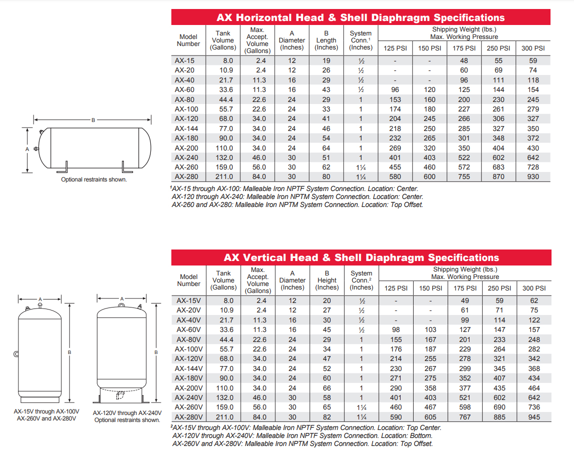 Amtrol Expansion Tank Sizing Chart Templates Printable Free